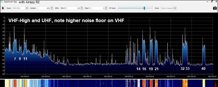 VHF-High_UHF SpecSpy4.jpg