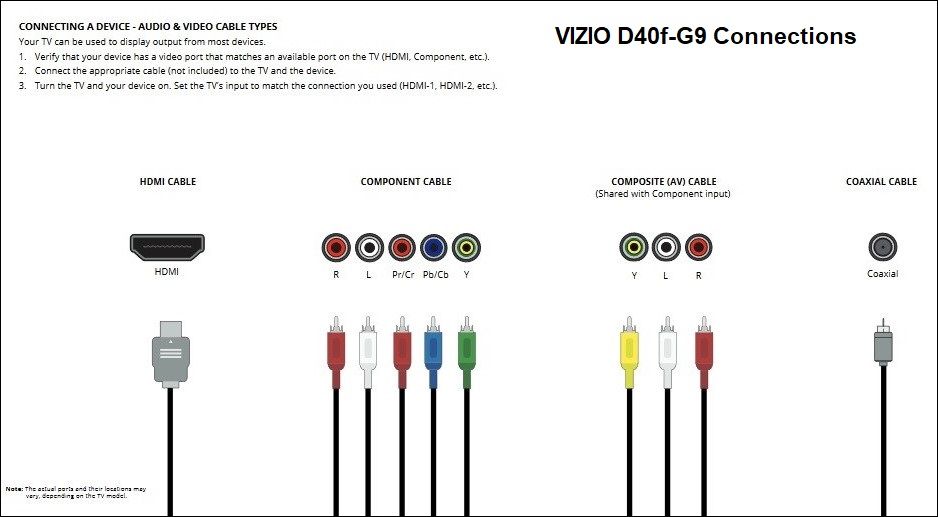 Vizio D40f-G9 Connections2.jpg