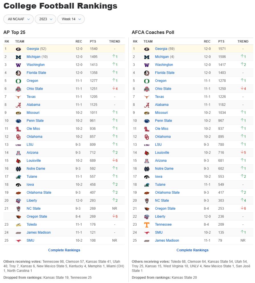 week 14 polls.jpg