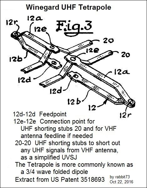 Winegard UHF Tetrapole2.jpg