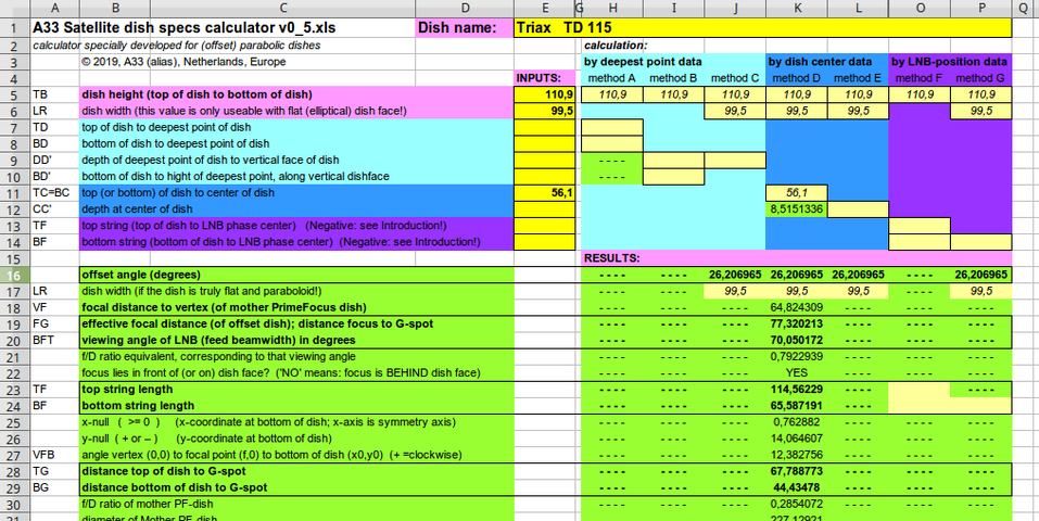 Triax-115  Focal point calculation  A33.png