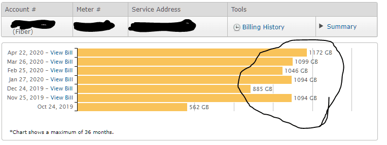 fiber-usage.PNG