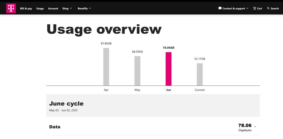 TMobile Usage.jpg