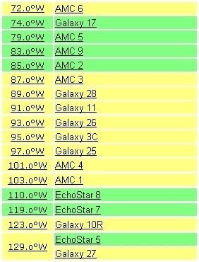 Lyngsat Ku FTA List.jpg