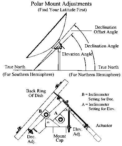 declination-elevation-mount-adjustment.jpg declination-elevation-mount-adjustment.jpg