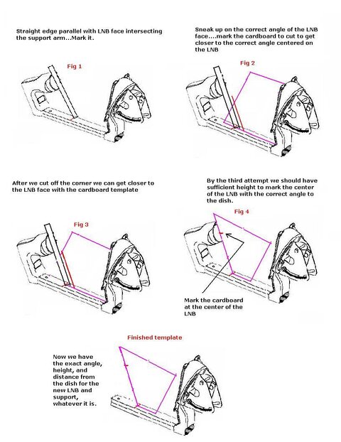 Making a template for the focal point.JPG