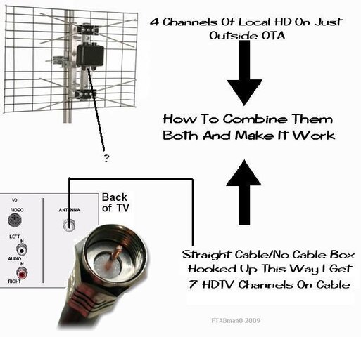 Cable and OTH HD.JPG
