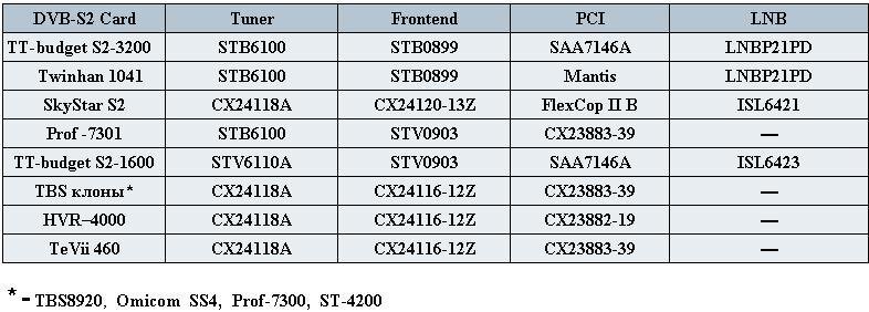 DVB Card Chipsets.JPG