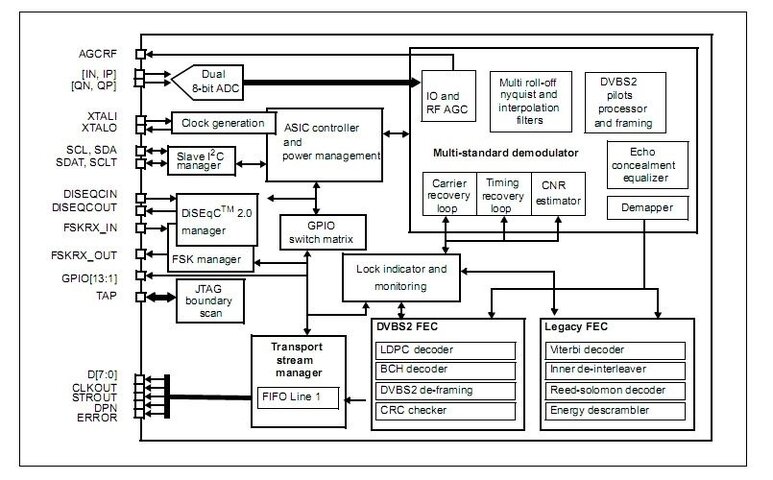 STV0903 Demodulator Diagram.jpg