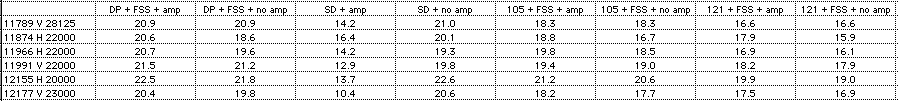 CNR Table.png
