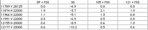 Amp Improvement Table.png