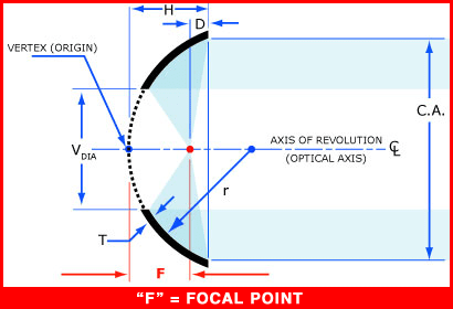 Spherical-Chart-Graphic.png
