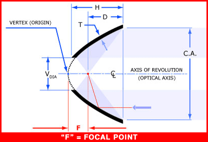 Parabolic-Chart-Graphic.png