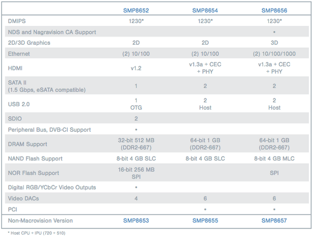 smp865x-tech-table.png