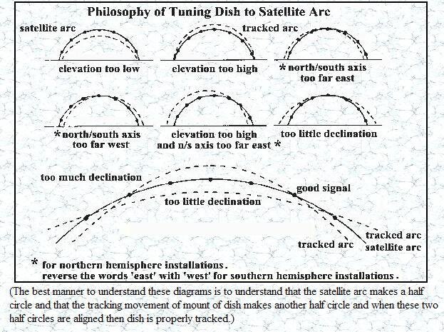 Sat Arc Chart[2].JPG
