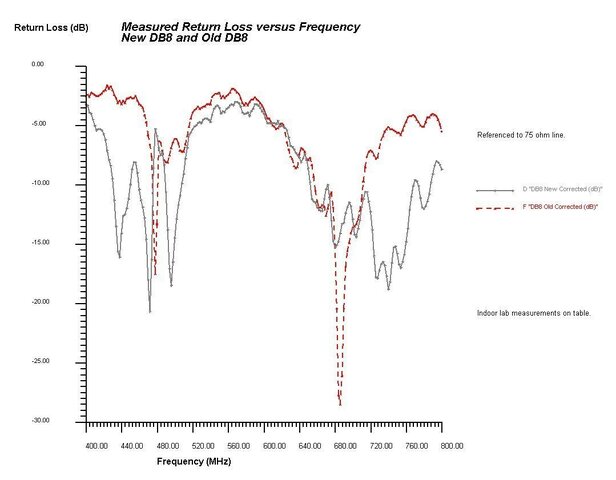 DB8_Return_Loss_vs_Freq.jpg