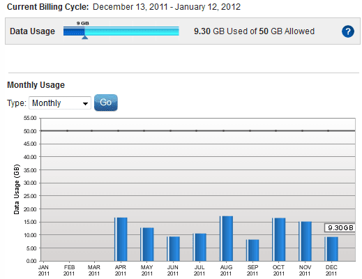 monthly bytes.PNG