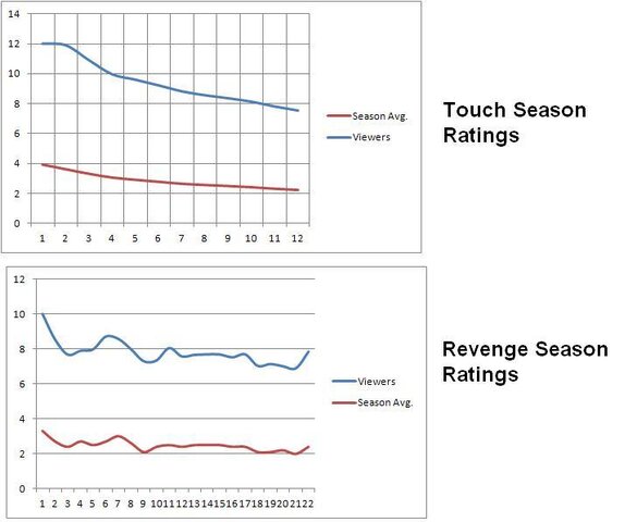TouchRatings.JPG