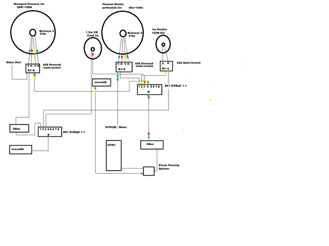 SatDiagram.png