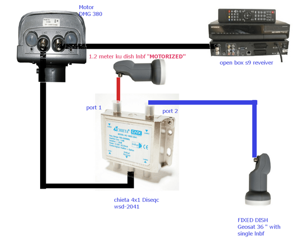 my satelite set up.png