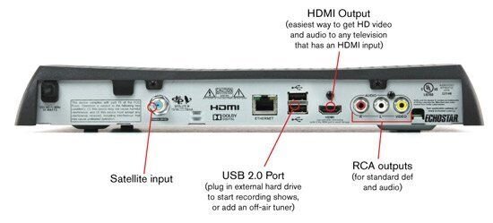 dish-211z-receiver-back.jpg