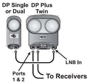 DISH1000_with_DPPlusTwin.jpg DISH1000_with_DPPlusTwin.jpg